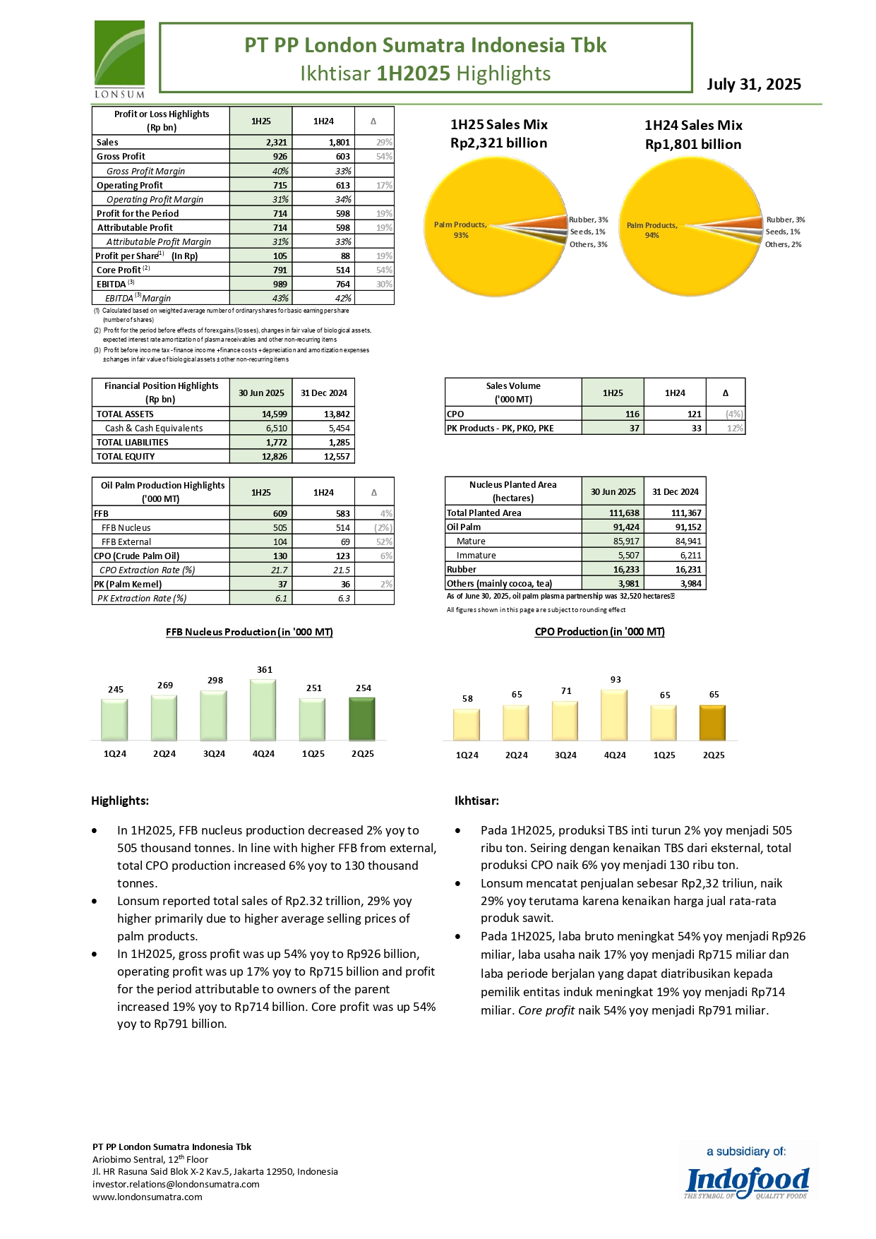 quarterly highlights